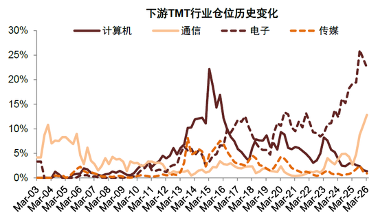 中金:公募一季度中A股仓位上升 港股仓位下降较多
