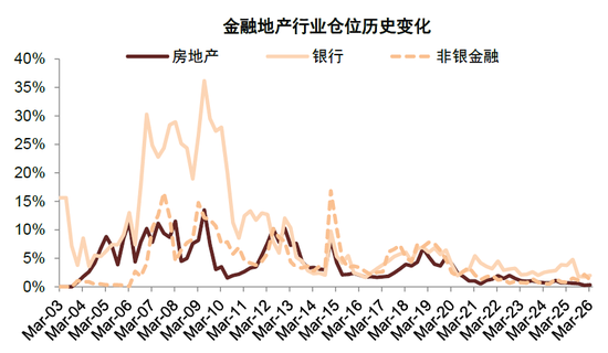 中金:公募一季度中A股仓位上升 港股仓位下降较多