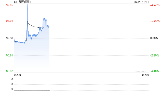 光大期货:4月23日能源化工日报