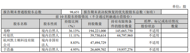 同花顺一季度净利润同比翻番,证金公司时隔8年再次减持