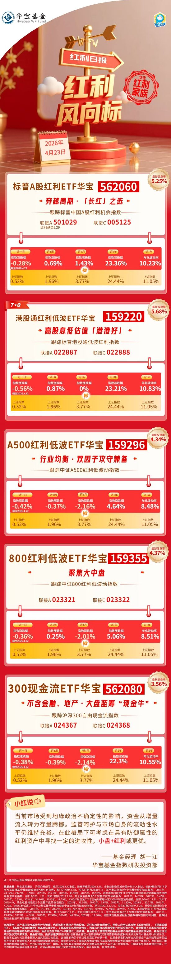 华宝基金红利风向标 | 红利板块小幅回调，中长期底仓配置价值仍在
