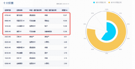 港股AI短线回调,百亿港股互联网ETF华宝(513770)跌近2%,阿里、腾讯洽谈投资DeepSeek,小米深夜放大招