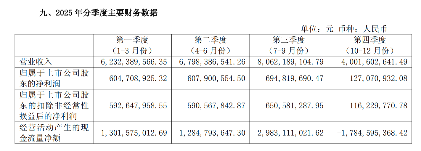 一季度净利润大降近七成,爱玛科技盘中跌停