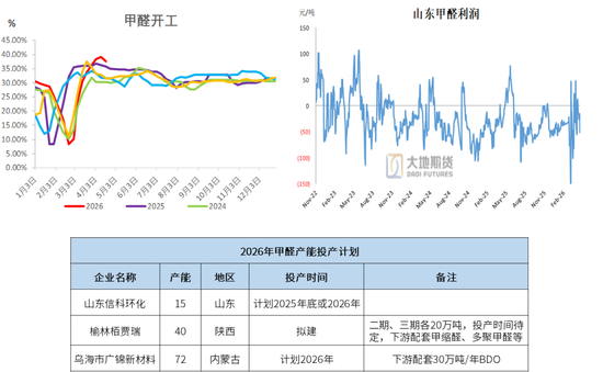 甲醇:进口或创新低 底部有支撑