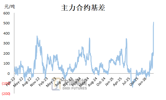 甲醇:进口或创新低 底部有支撑