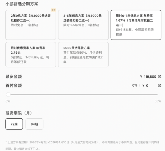 7年低息“车贷”被收紧,多车企暂至4月底截止