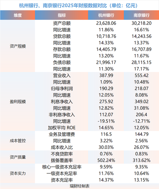杭州银行,比南京银行抠门