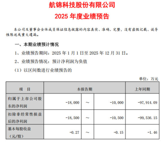 大幅减亏!航锦科技的转型,是馅饼还是陷阱?