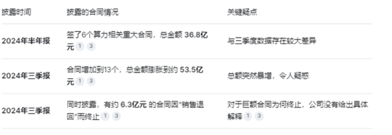 大幅减亏!航锦科技的转型,是馅饼还是陷阱?