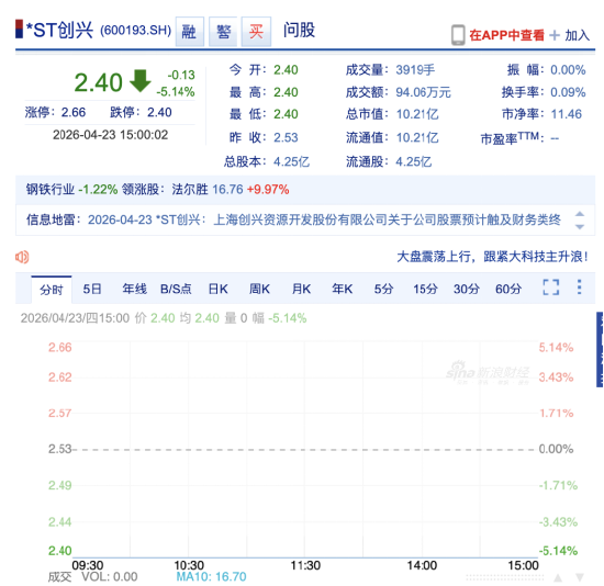 从4连跌停到退市边缘,ST创兴刘鹏被批捕、余增云涉案,25个项目跨期旧账集中爆开 | 长三角资本局