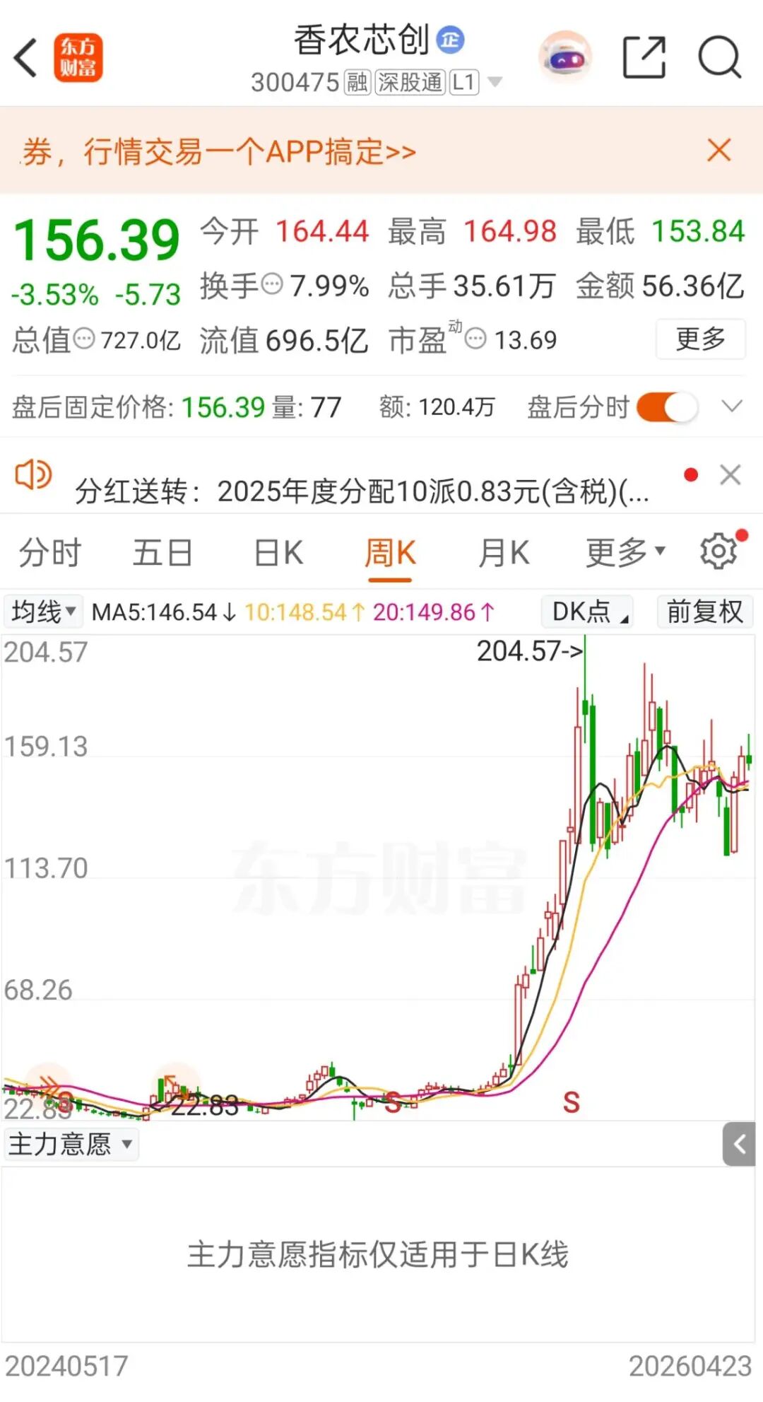 300475,一季度净利暴增7835%