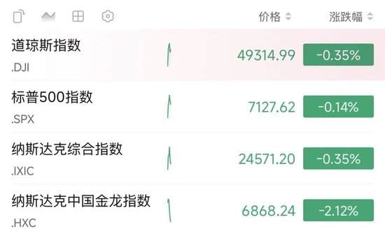 霍尔木兹海峡突发,特朗普下令:击沉!美伊谈判,大消息!中概股大跌