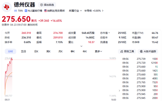 霍尔木兹海峡突发,特朗普下令:击沉!美伊谈判,大消息!中概股大跌