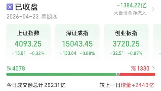 放量大跌!A股多空博弈升级,投资者该怎么办?