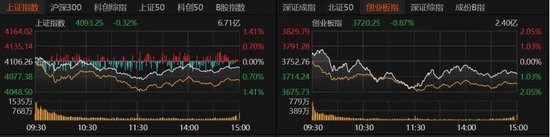 放量大跌!A股多空博弈升级,投资者该怎么办?