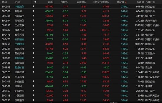放量大跌!A股多空博弈升级,投资者该怎么办?