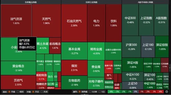 放量大跌!A股多空博弈升级,投资者该怎么办?