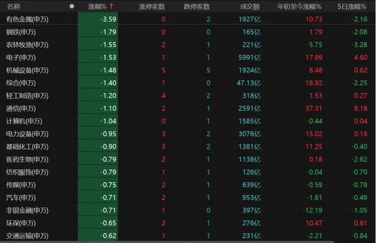 放量大跌!A股多空博弈升级,投资者该怎么办?