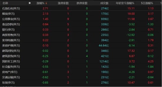 放量大跌!A股多空博弈升级,投资者该怎么办?