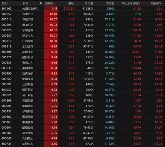 放量大跌!A股多空博弈升级,投资者该怎么办?