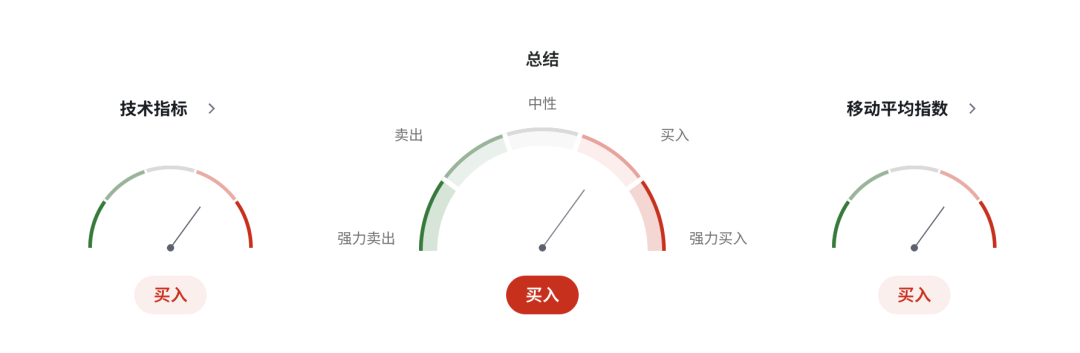 英镑GBPUSD陷入全面危机:英国消费者信心崩塌+通胀失控+战争冲击!