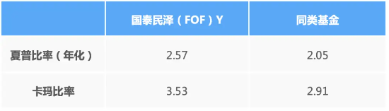 这只FOF净值又新高了!