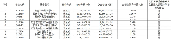这只FOF净值又新高了!