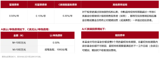 这只FOF净值又新高了!