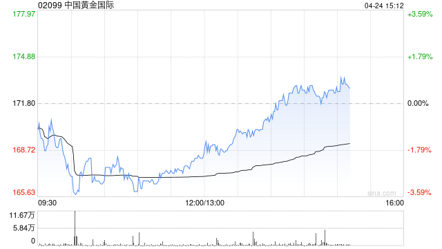 中国黄金国际将于6月18日派发末期股息每股2.741445港元