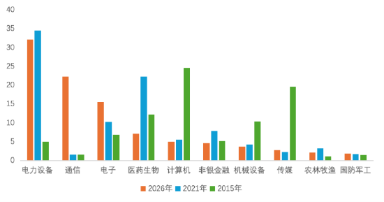 3500点的创业板指贵吗?这次的3500和历史有何不同?