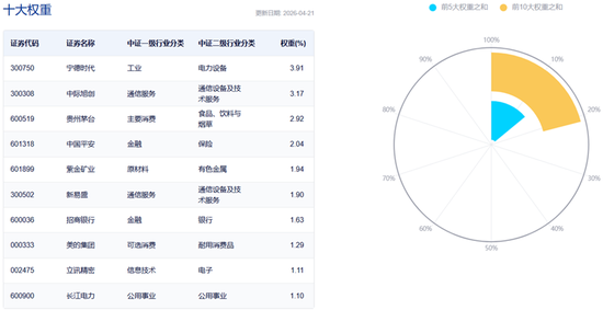 告别赛道博弈,用均衡宽基A500ETF工银(159362)做核心配置