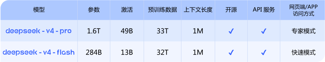 从“聊天便宜”变成“Agent便宜”!DeepSeek-V4把大模型价格战推入“Agent时代”