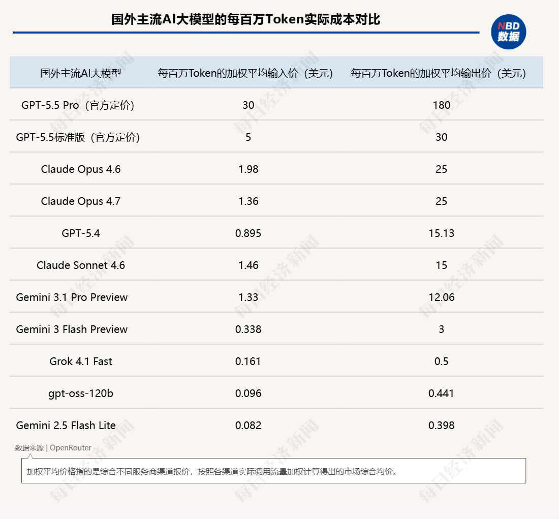从“聊天便宜”变成“Agent便宜”!DeepSeek-V4把大模型价格战推入“Agent时代”
