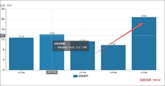 吉比特高增长也有隐忧?销售费用飙涨100% 新品储备少