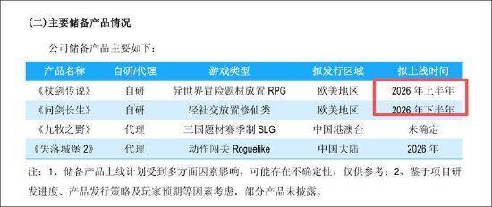 吉比特高增长也有隐忧?销售费用飙涨100% 新品储备少