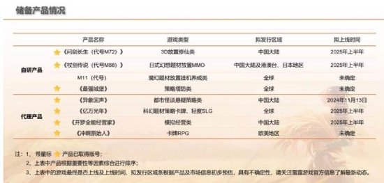 吉比特高增长也有隐忧?销售费用飙涨100% 新品储备少