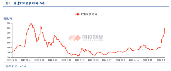 【专题报告】加拿大菜籽播种展望