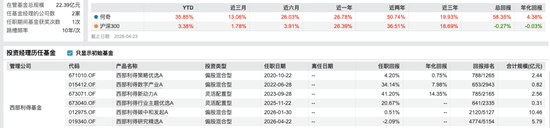 千亿西部利得基金换帅!“80后”副总火箭晋升