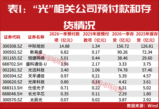 “光”,抱团瓦解了吗?如何体面抽身?