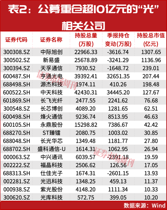 “光”,抱团瓦解了吗?如何体面抽身?