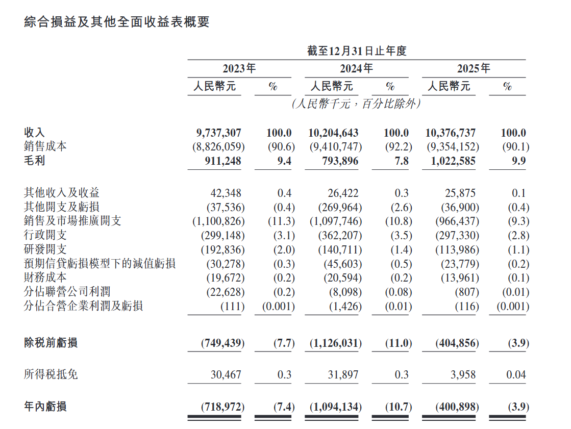 营收微增亏损收窄,圆心科技六度递表能否敲开港交所大门