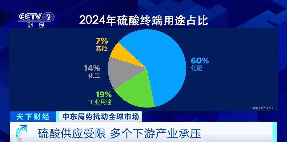 中东冲突影响扩散!又一重要原料,价格飙涨