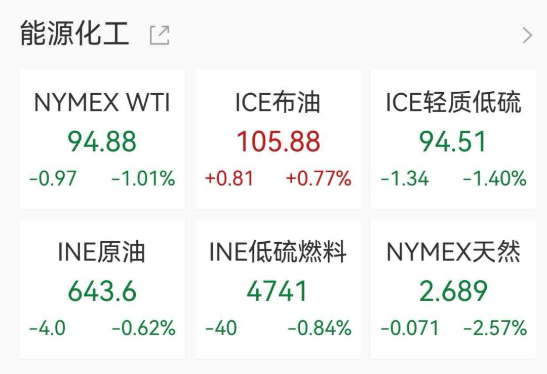 美股科技芯片集体飙升,闪迪年内涨超320%,英特尔大涨23%,黄金白银反弹,美国对伊朗实施金融制裁