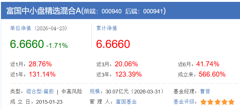 近一年业绩翻倍!富国基金曹晋详解科技股投资:AI仍是大方向,还看好这些