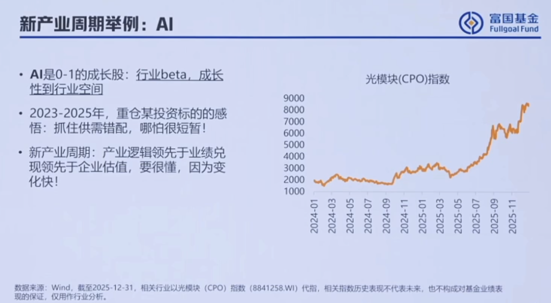 近一年业绩翻倍!富国基金曹晋详解科技股投资:AI仍是大方向,还看好这些