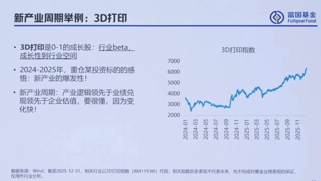 近一年业绩翻倍!富国基金曹晋详解科技股投资:AI仍是大方向,还看好这些
