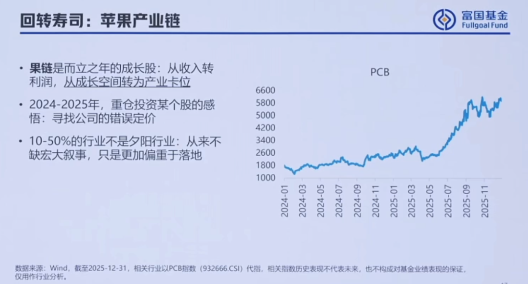 近一年业绩翻倍!富国基金曹晋详解科技股投资:AI仍是大方向,还看好这些
