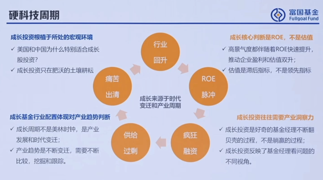 近一年业绩翻倍!富国基金曹晋详解科技股投资:AI仍是大方向,还看好这些