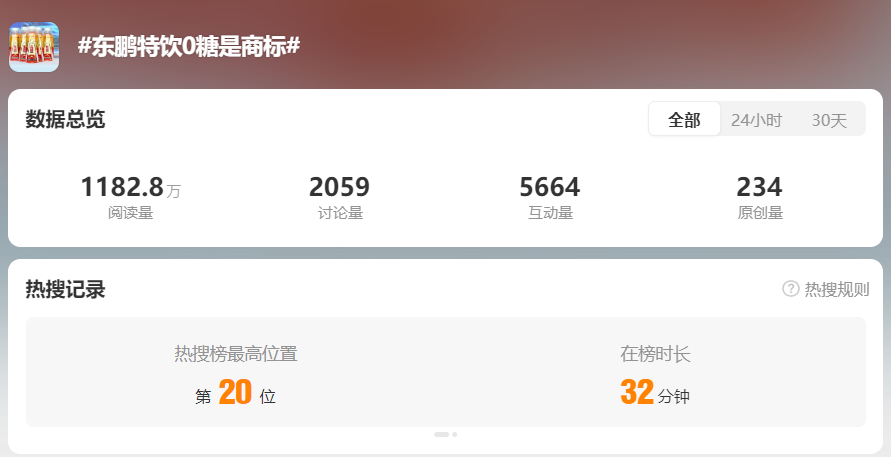 东鹏特饮被骂上热搜,“0糖”实为注册商标