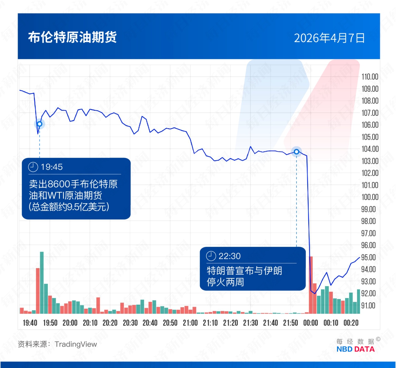 5次“抢跑”,35亿美元“砸盘”!起底中东冲突背后的美国“原油内幕交易”疑云